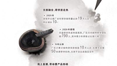老胡开文墨厂邀你体验徽墨新玩法 玩转多元文化消费盛宴