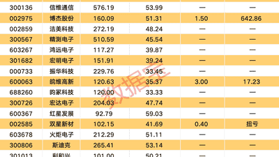 AI与车规需求拉爆MLCC市场 19只概念股涨势猛 已有5只披露上半年业绩全预喜