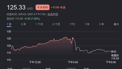 SpaceX首份财报的158亿AI资本支出引发股价波动，你看了这场发布会的参与感体验没？