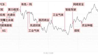 每日A股缩量震荡涨跌分化 多元主题活动带活盘面参与体验