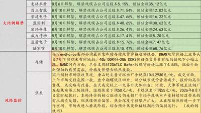 8月6日投资提示：余承东透露内存涨价压力 手机或迎普遍涨价风潮