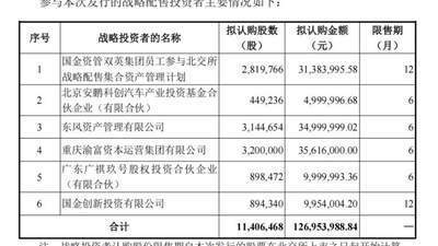 双英集团登陆北交所战配比例扩至30% 投资者可关注这类参与机会