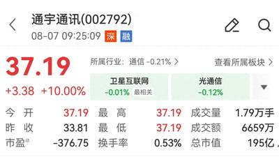 通宇通讯澄清公告后再涨停 观众热议研发合作真实性