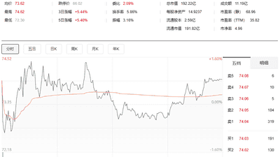广州首富“赚翻”！锂矿龙头，利润暴增1076%