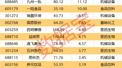 002953，拟投资7亿元“造光纤”！