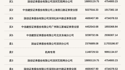 机构席位卖出999.11万 北交所上市公司龙鑫智能登龙虎榜