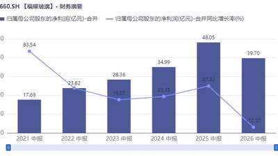 曾获父亲力挺“干得比我强”，曹德旺之子交出接班后首份中报：福耀玻璃营收微增但净利下滑17%，终结五年双位数增长
