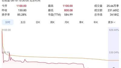 宇树科技，还能暴涨多久？