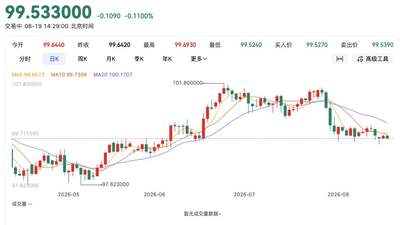美元与大宗商品 ：下半年三大核心驱动力全解析