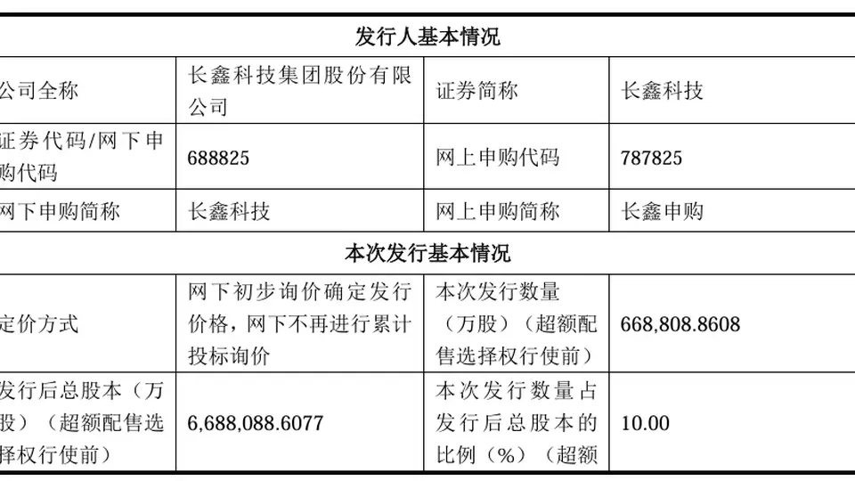 7.68亿股给全体员工,长鑫科技批量造富让人眼红