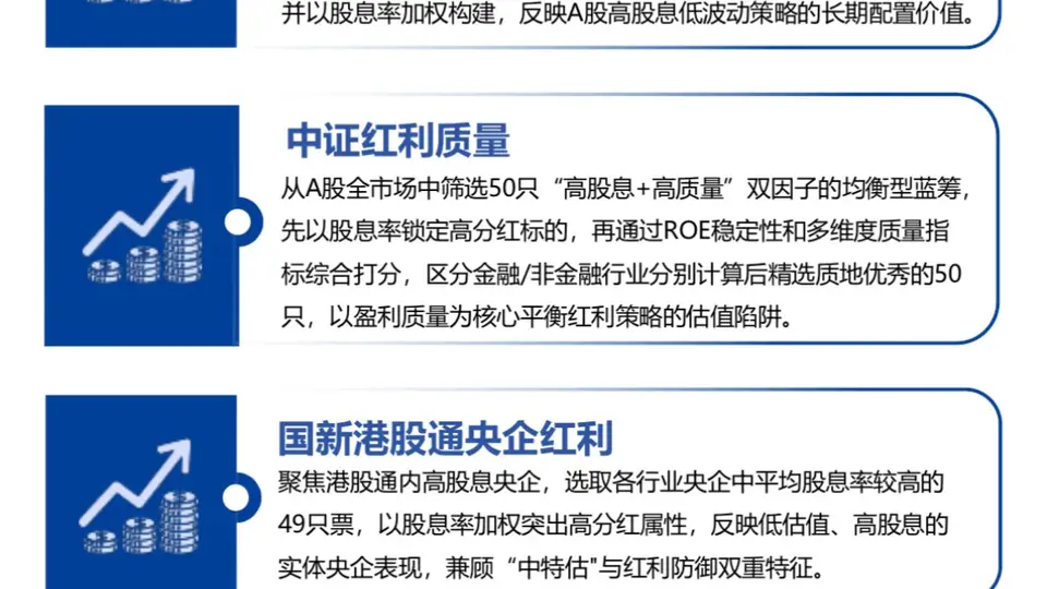 核心PCE确认通胀粘性、苹果涨价暴露AI传导链,红利防御属性再度凸显