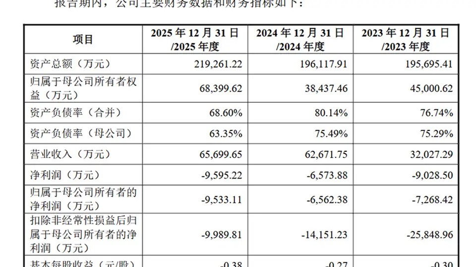 华卓精科科创板IPO获受理 拟募资35亿元 长存、长鑫等头部产业资本入局
