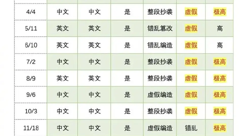 清华教授实名举报蒋方舟人大硕士论文系统性造假，人大回应已介入调查，蒋方舟至今未回应