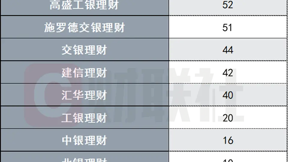 上半年468只美元理财扎堆上新，收益4%诱人么？汇率“吃掉”三成收益