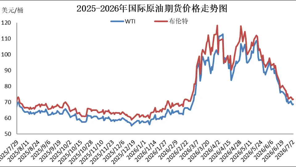 成品油价迎年内最大跌幅，加满一箱油少花37.5元