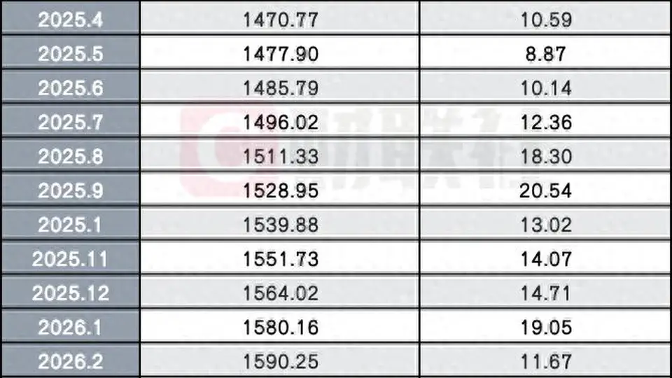 两融价格战压顶！利率卷到3%以下，竟比消费贷还低