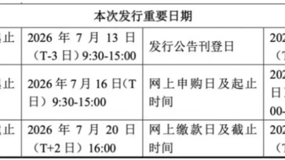 长鑫IPO时间敲定！中签概率太低、如何借道指数“打新”？