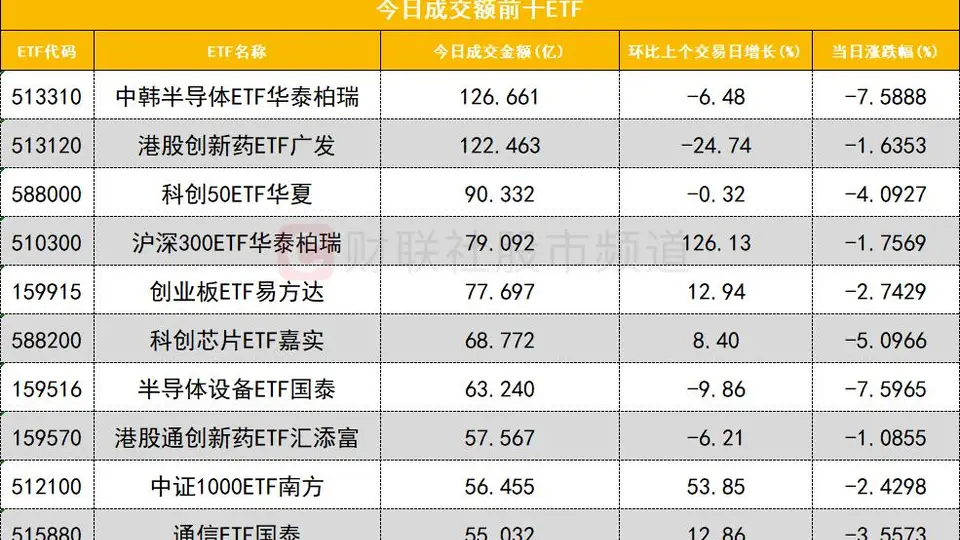 数据看盘IM期指空头大幅加仓，多家量化资金和机构激烈博弈澜起科技
