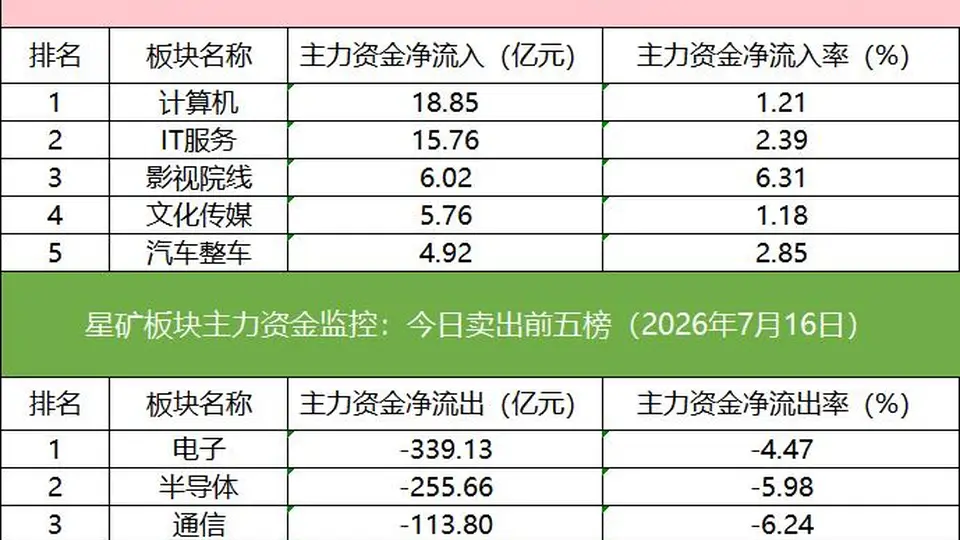 「数据看盘」IM期指空头大幅加仓，多家量化资金和机构激烈博弈澜起科技