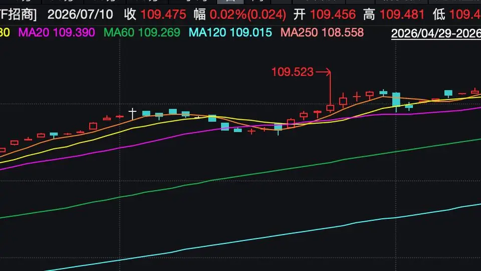利率下行+股市波动双驱动，短久期利率债ETF成资金避风港