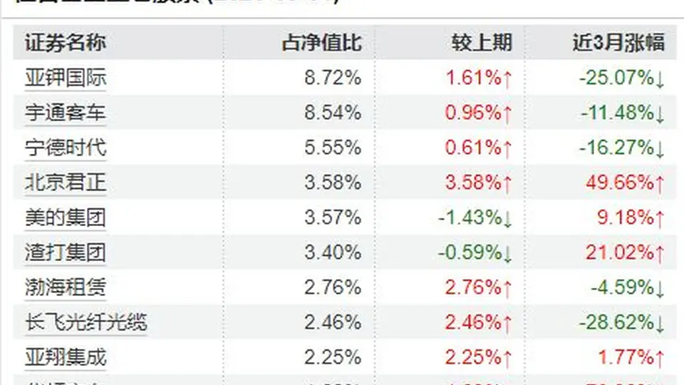 南方基金史博卸任多只产品，年内多位知名基金经理批量“减负”