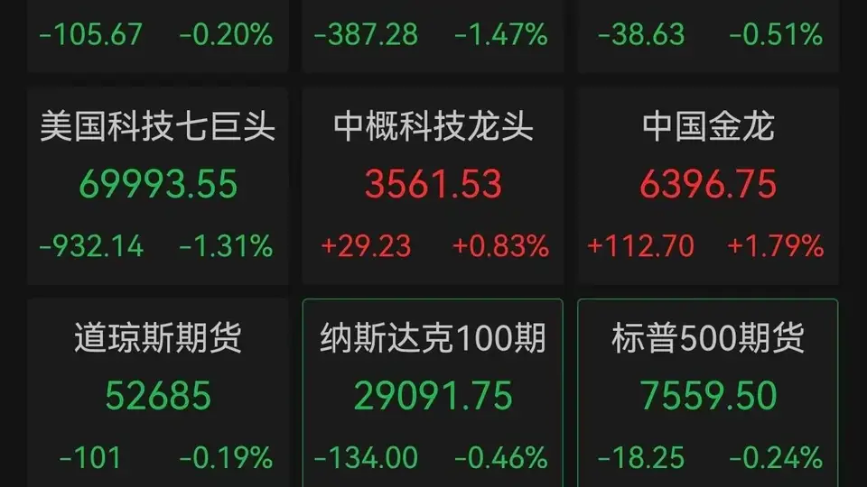 美股“AI信仰”遭遇严峻考验:费城半导体指数坠入技术性熊市,存储与光通信成为杀跌重灾区,中国资产逆势突围