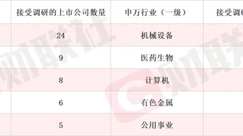 新型抗抑郁药正在开展Ⅱa期临床试验 创新药概念股单日涨超11% 本周机构密集调研相关上市公司
