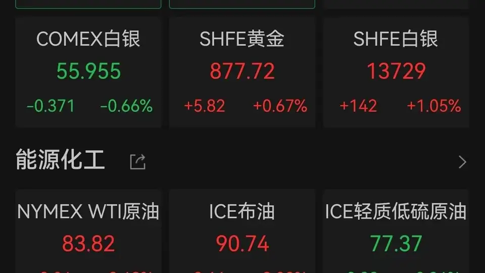 霍尔木兹海峡通航归零引爆市场:油价飙涨3%,黄金失守4000美元