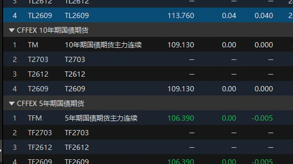 国债期货开盘：30年期主力合约轻微上涨