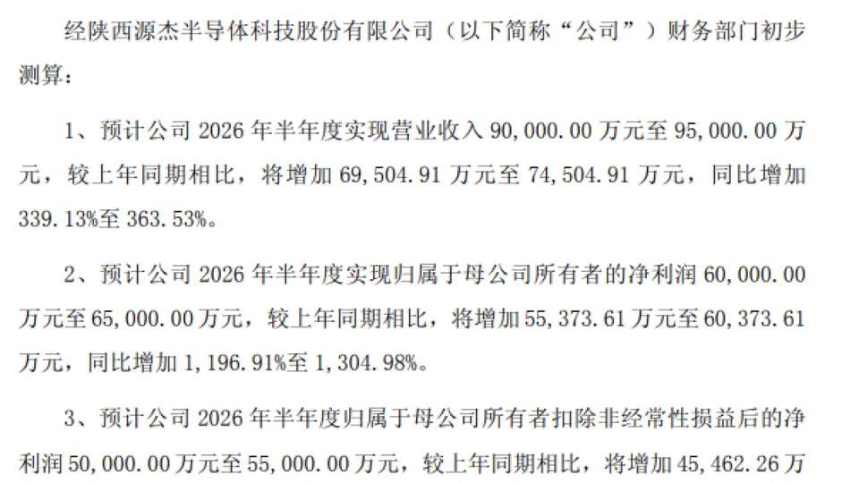 源杰科技上半年净利润预增13倍 股价冲高1968元创A股新高