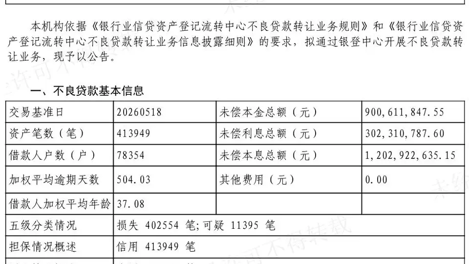 杭银消金转让12亿元不良贷款 41万笔债权均为纯信用类