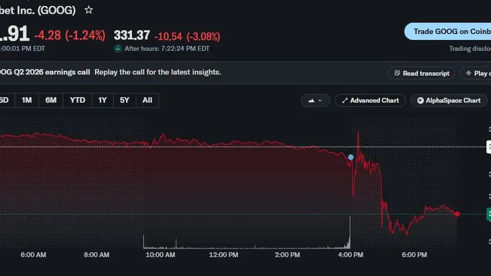 谷歌AI豪赌的“代价”：自由现金流数十年来首次转负，资本支出翻倍，全年上调至1950亿～2050亿美元！CEO皮查伊：AI回报处于早期阶段，投入大量算力开发Gemini 4