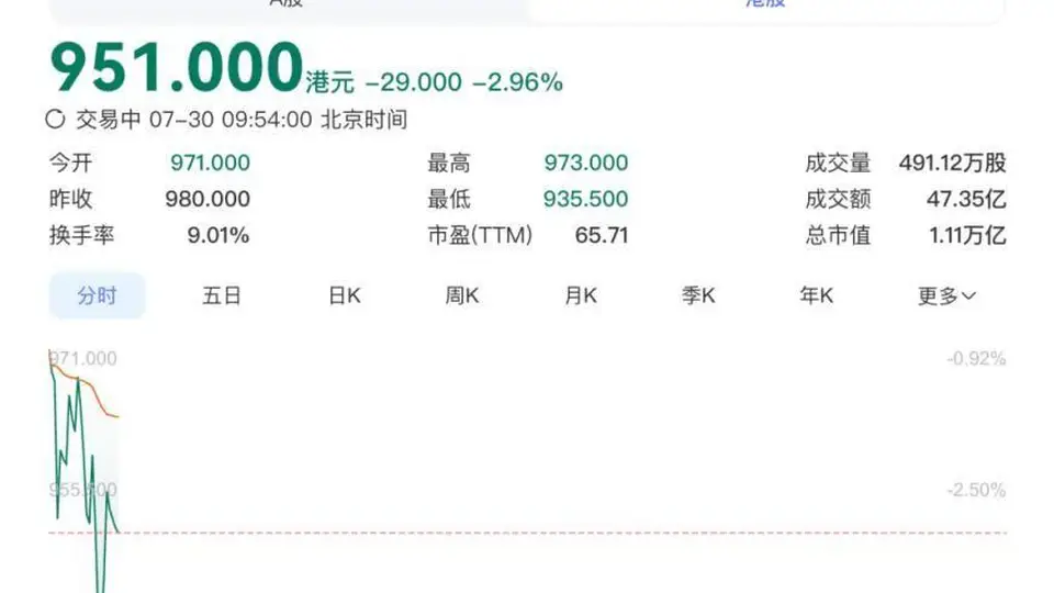 港交所迎今年最大IPO！中际旭创H股上市 募资超500亿引参与关注