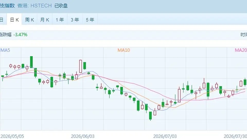 港尾盘恒指翻红 银行股集体冲新高引投资者热议