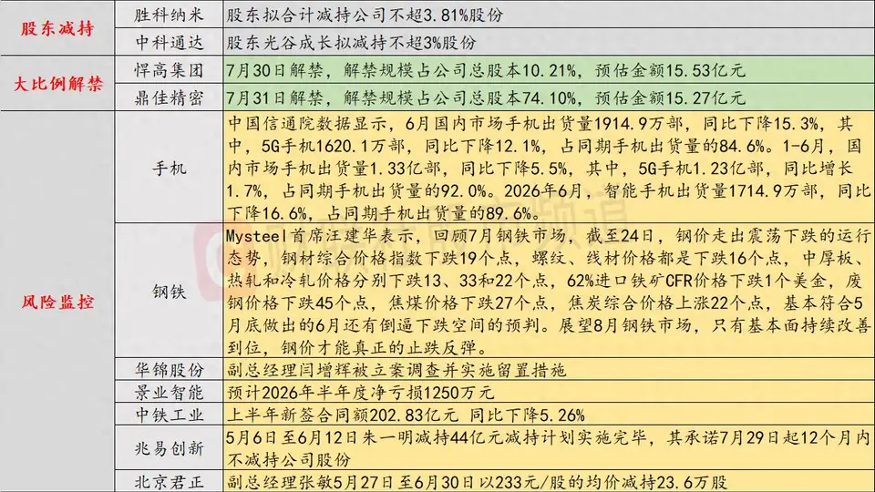7月30日多元市场动态参与指南:看股民与行业参与者如何应对投资波动与板块分化