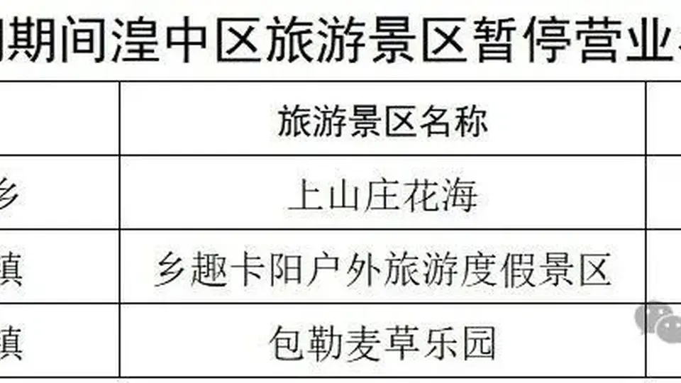 湟中区多类文旅场所因强降雨预警暂时关停，游客出行需留意安全调整行程