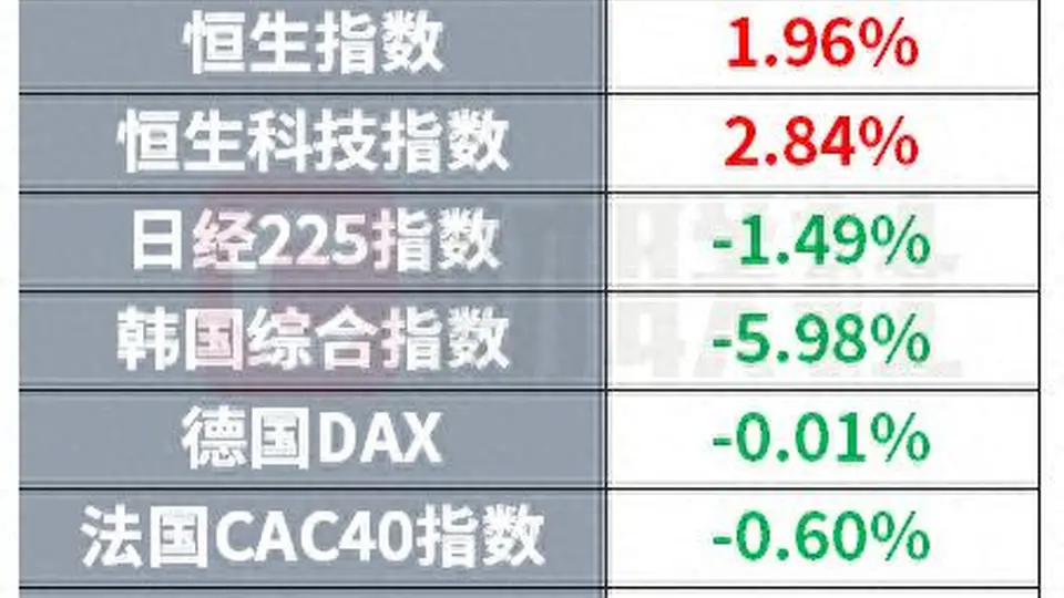 高通9月起产品提价引关注 微软资本支出缩减背后有玄机