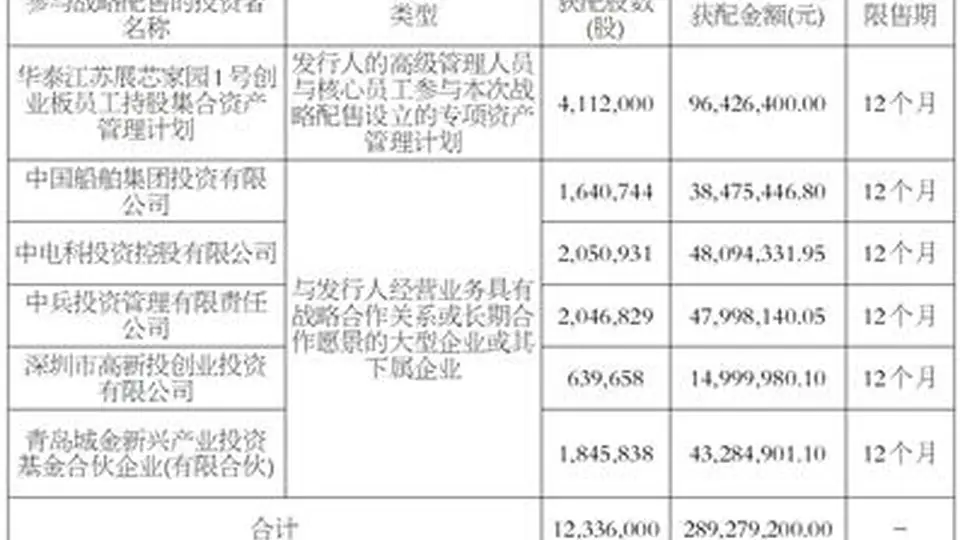 江苏展芯半导体创业板IPO发行：投资者参与认购 最终发行结果出炉