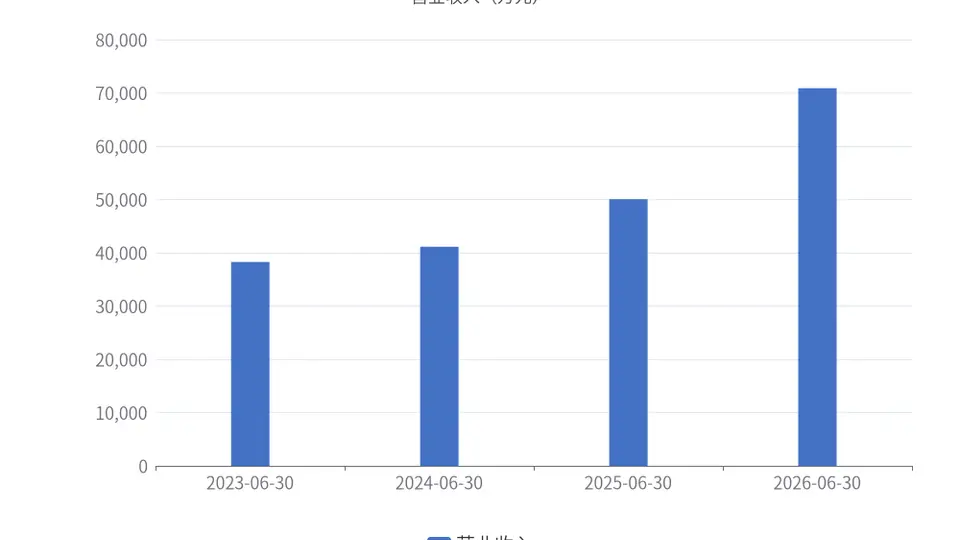 一博科技上半年营收净利双增,研发加码驱动多元成长 参与感拉满