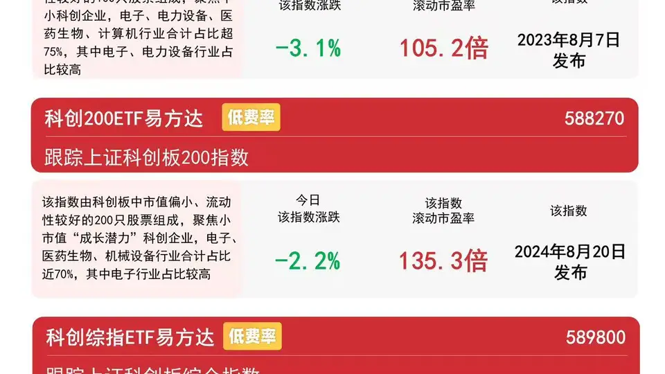 超百亿元资金疯抢科创50ETF易方达！多元科技成长活动持续升温，参与体验感拉满