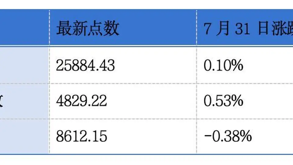 多元企业动态更新，袁记食品等四家企业递表港交所，IFBH、心连心化肥公布中期业绩预告