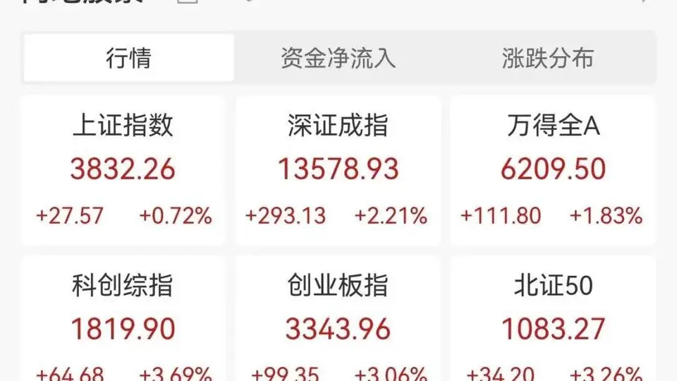 8月多元投资窗口藏关键信号:ETF巨量流入与机构金股动向引关注