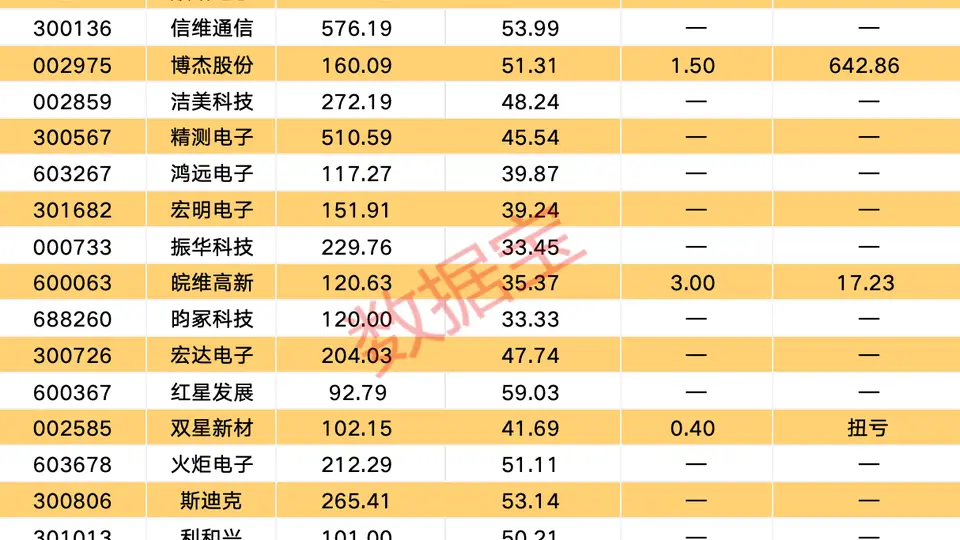 AI与车规需求拉爆MLCC市场 19只概念股涨势猛 已有5只披露上半年业绩全预喜