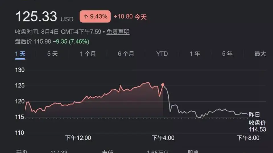 SpaceX首份财报的158亿AI资本支出引发股价波动，你看了这场发布会的参与感体验没？