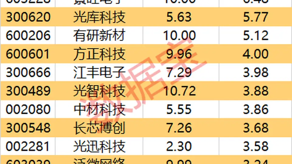 23个行业主力资金流动变化引关注 这些获重点抢筹个股参与度超高