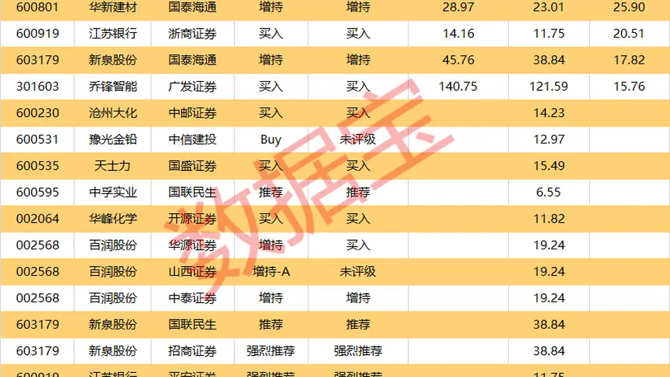 10连板股爱丽家居发异动提示 16只获买入评级股龙虎榜北向资金动向全梳理