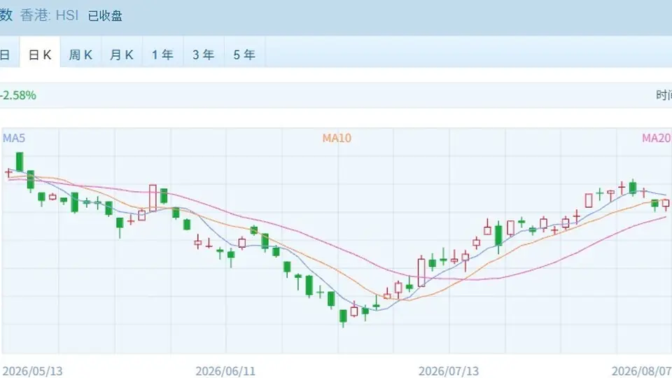 港股市场本周多元活跃：药明康德领涨创历史新高，多领域热门股齐发力引关注