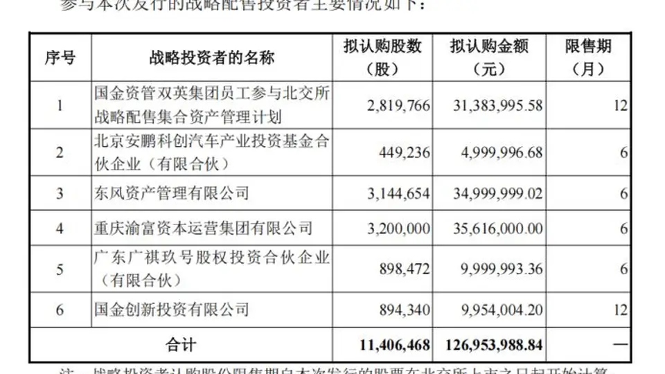 双英集团登陆北交所战配比例扩至30% 投资者可关注这类参与机会
