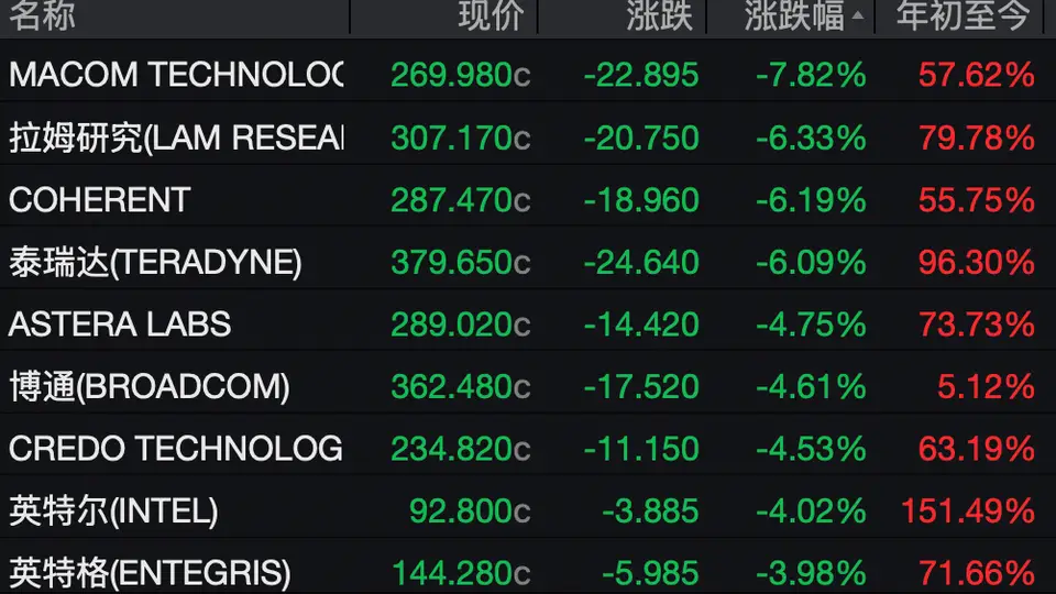 美股止步“三连跌”,中国资产走强,金银价格大涨