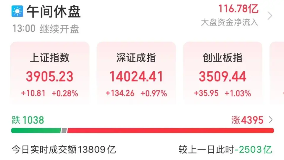 罕见一幕！同一板块，21个“20cm”涨停